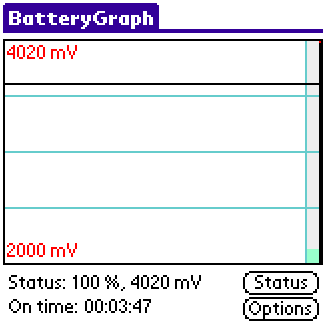 Battery Graph
