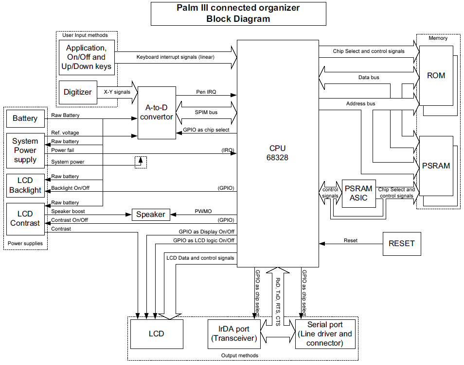 Palm Os Developer Info